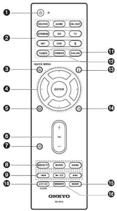 ONKYO SBTA500 - Mando a distancia - 1