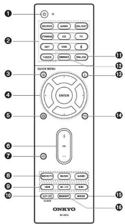 ONKYO SBTA500 - Remote Controller - 1