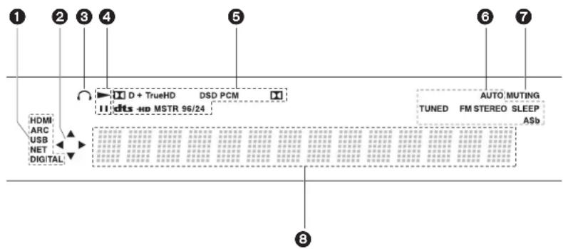 ONKYO SBTA500 - Unidad principal (Pantalla) - 1