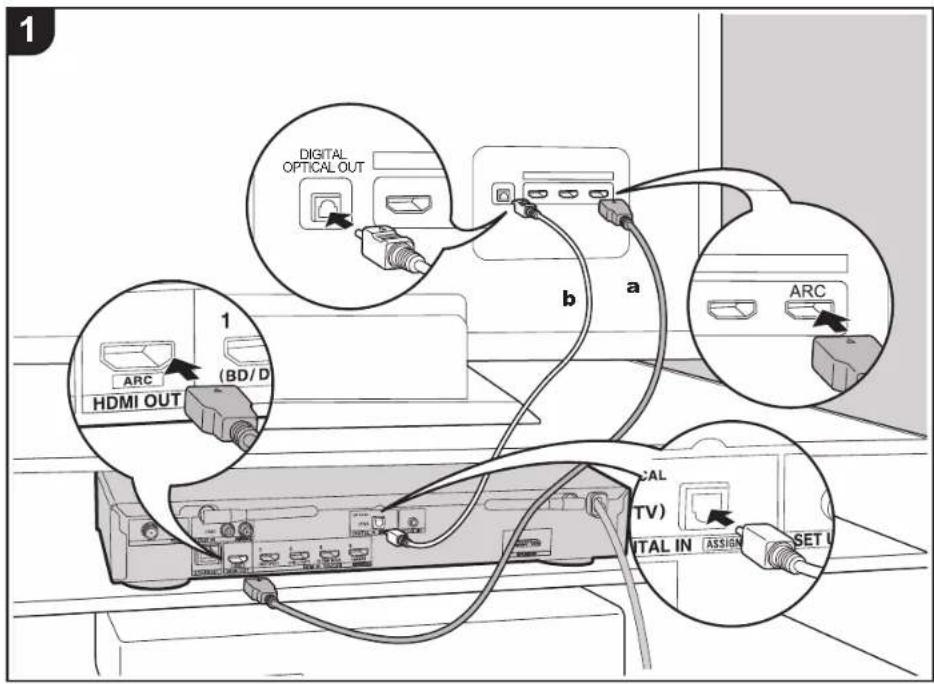 ONKYO SBTA500 - Conexión del TV - 1