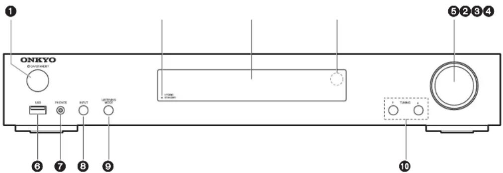 ONKYO SBTA500 - Main Unit (Front Panel) - 1