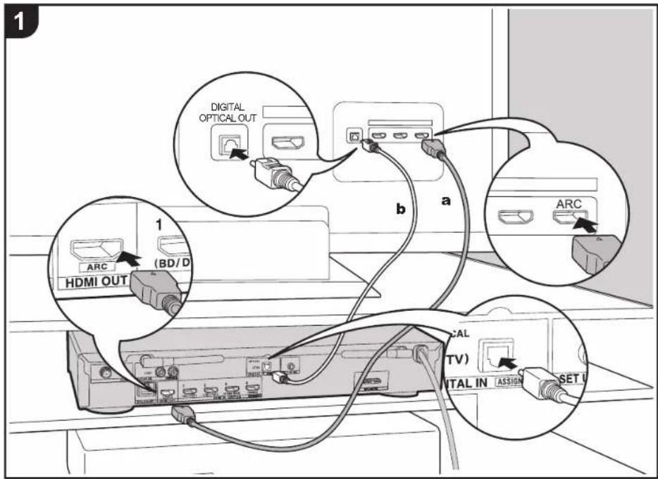 ONKYO SBTA500 - Connect the TV - 1