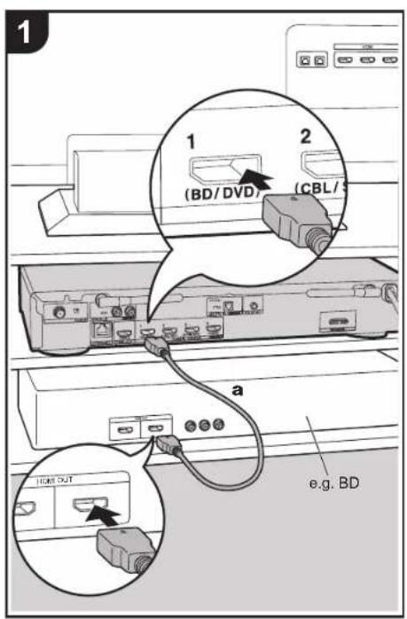 ONKYO SBTA500 - Connect the HDMI AV Components - 1