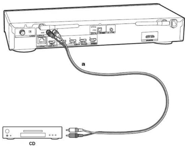 ONKYO SBTA500 - Raccorder les apparèils audio - 1