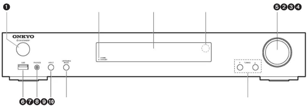 ONKYO SBTA500 - Unidad principal (panel delantero) - 1