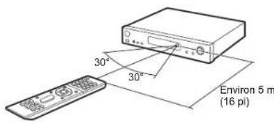 ONKYO SBTA500 - Télécommande - 2