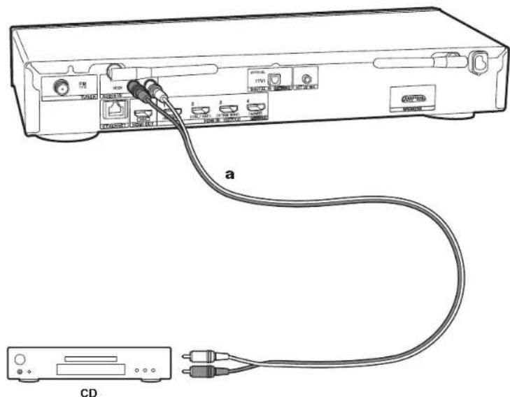 ONKYO SBTA500 - Connect the Audio Components - 1