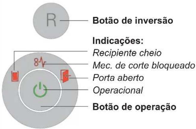 HSM Securio B35c - Elementos de operação e indicação - 1