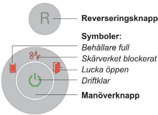 HSM Securio B35c - Manöver- och displayelement - 1