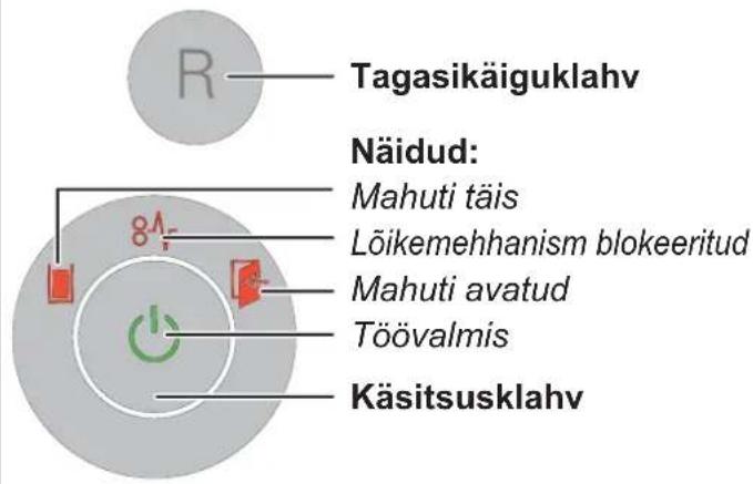 HSM Securio B24c - Käsitsus- ja näiduelemendid - 1