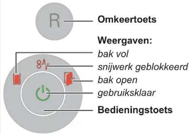 HSM Securio B24c - Bedienings- en weergave-elementen - 1