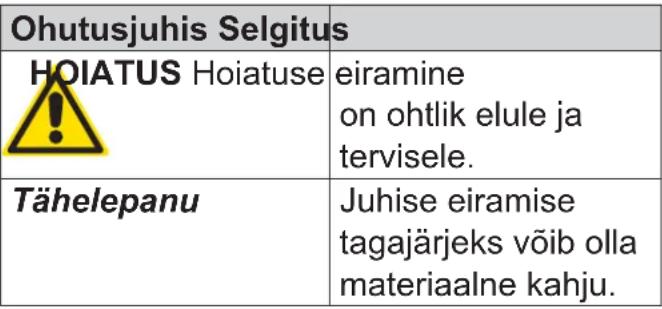 HSM Securio B24c - Liigitus - 1