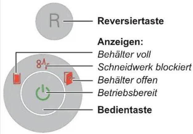 HSM Securio B24c - Bedien- und Anzeigeelemente - 1