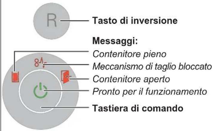 HSM Securio B24c - Elementi di comando e visualizzazione - 1