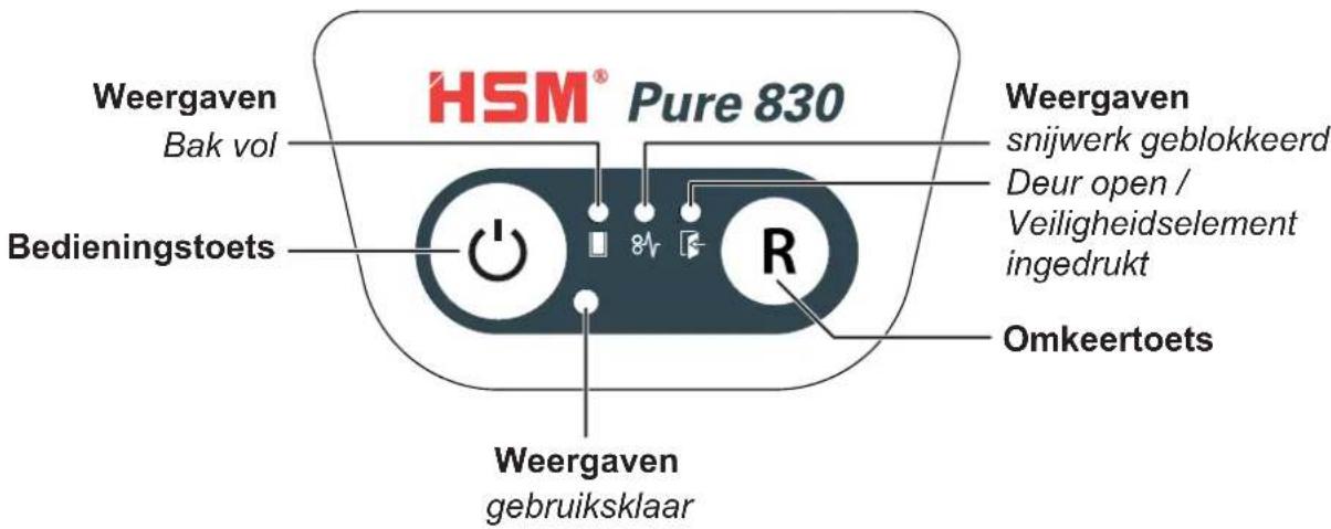 HSM Pure 830c - Gebruik volgens de bestemming, garantie - 2