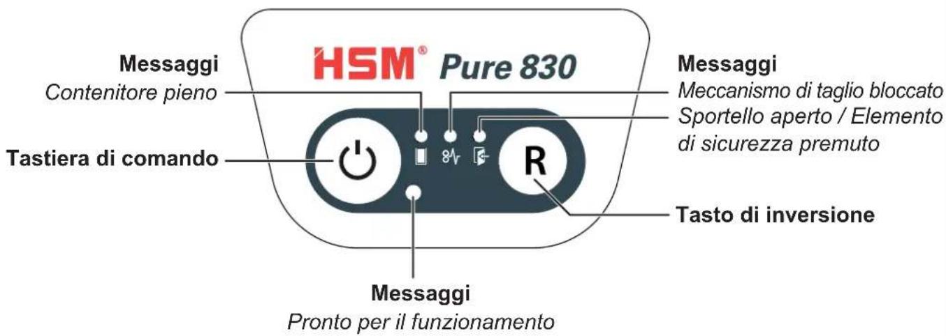 HSM Pure 830c - Elementi di comando e visualizzazione - 1