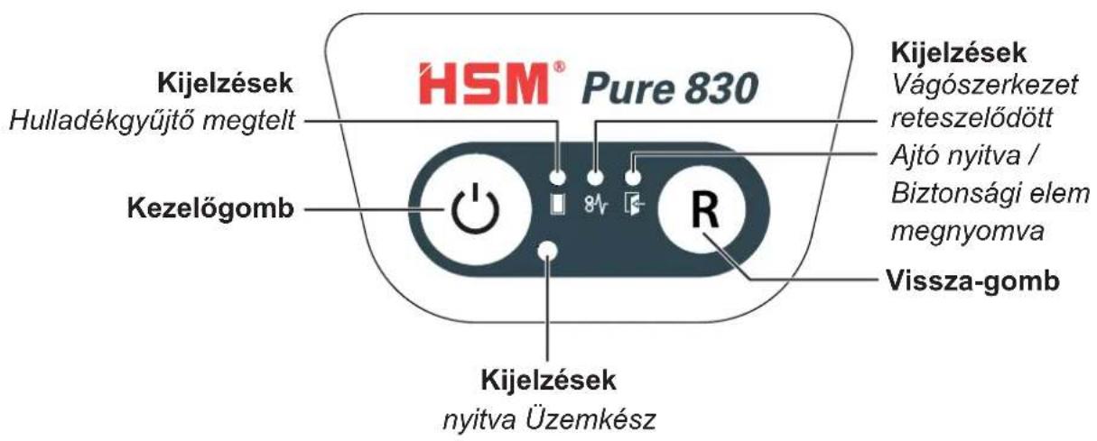 HSM Pure 830c - Rendeltetésszerű használat, garancia - 2