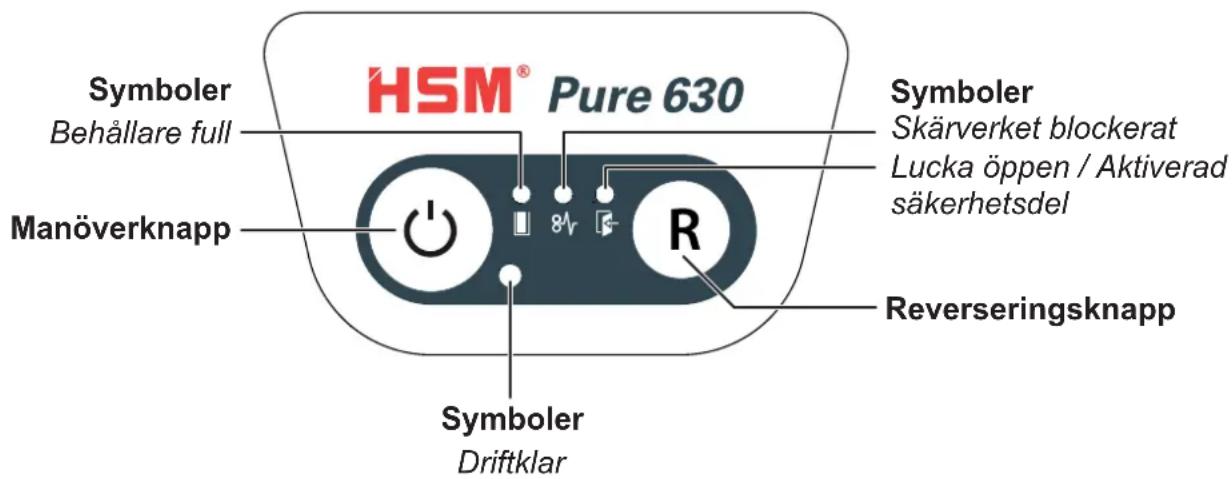 HSM Pure 630C - Manöver- och displayelement - 1