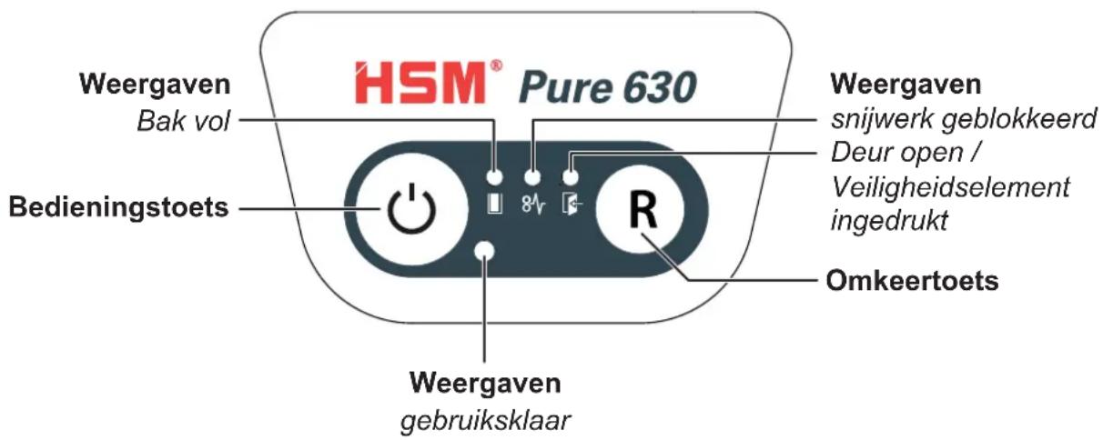 HSM Pure 630C - Bedienings- en weergave-elementen - 1
