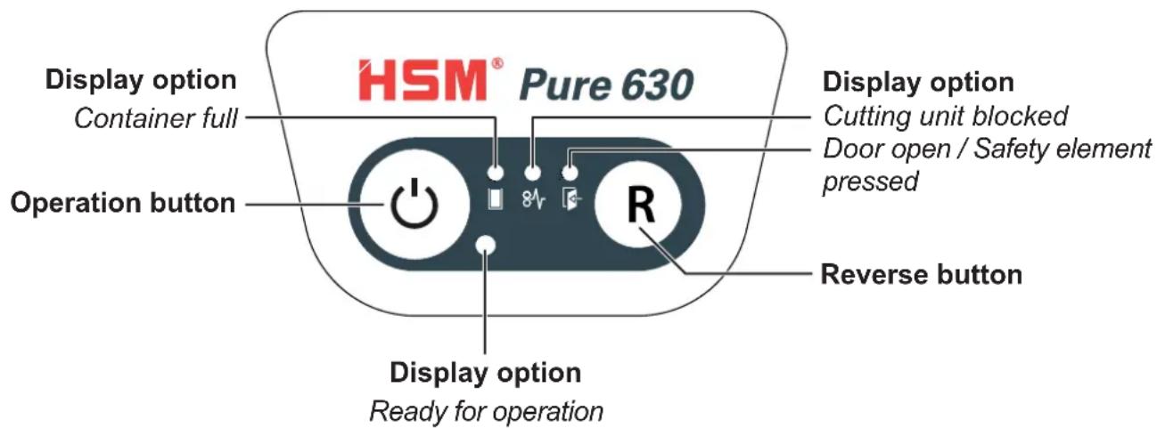 HSM Pure 630C - Operating and display elements - 1