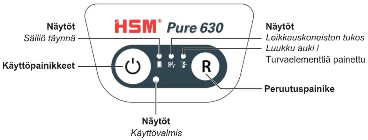 HSM Pure 630C - Käytö- ja näytölaitteet - 1