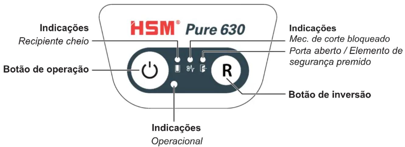 HSM Pure 630C - Elementos de operação e indicatoração - 1