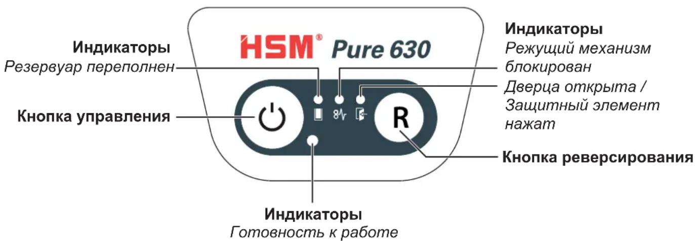 HSM Pure 630C - OprahbI ynpablenHa n Hndnkaun - 1