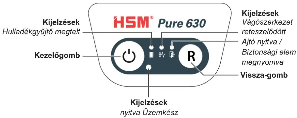 HSM Pure 630C - Kezelő- és kijelzőelemek - 1