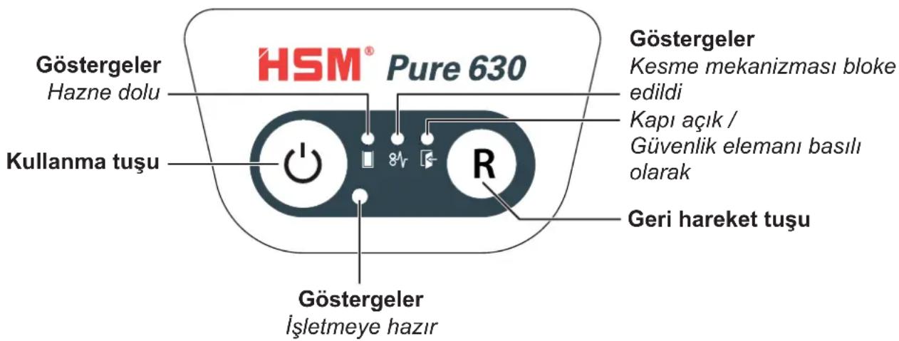 HSM Pure 630C - Kontrol ve goesterge elemanlari - 1