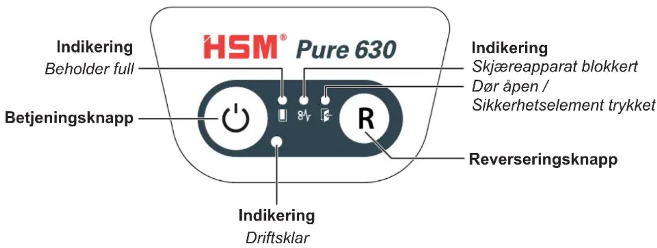 HSM Pure 630C - Betjenings- og indikeringselementer - 1