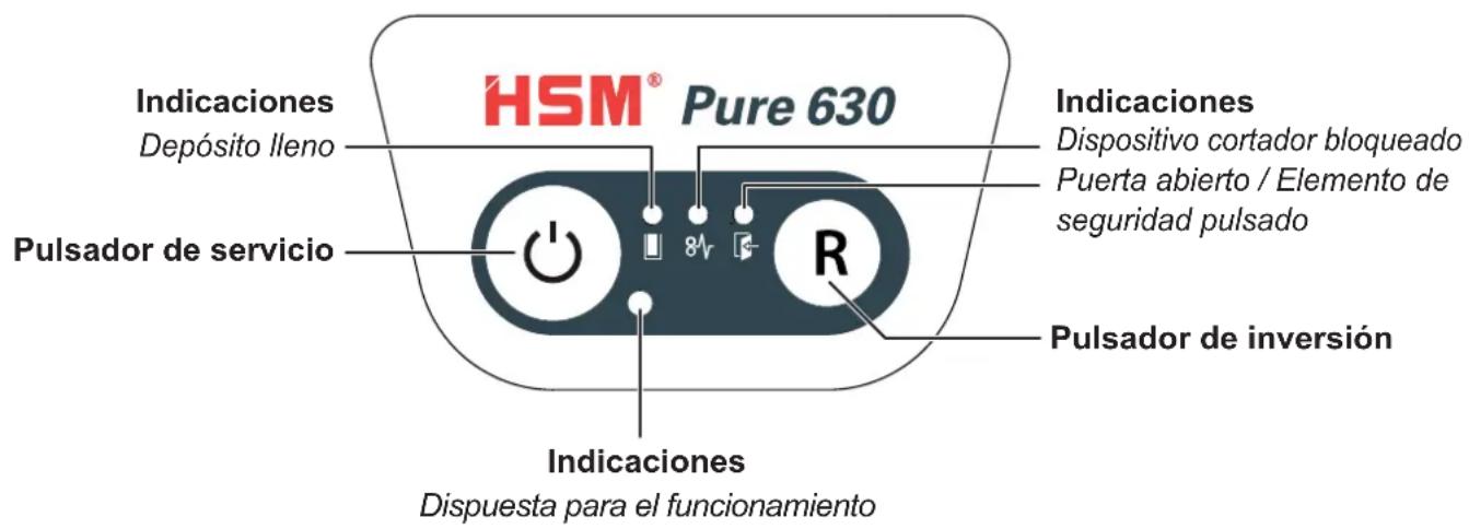 HSM Pure 630C - Elementos de mando e indicación - 1