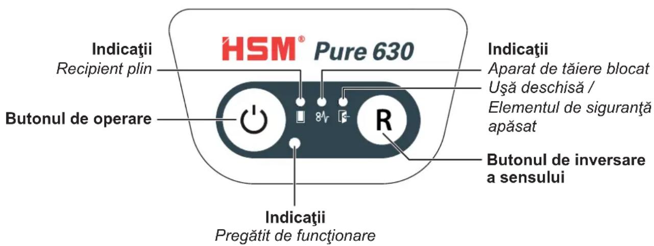 HSM Pure 630C - Elementele de operare 山 de afisare - 1