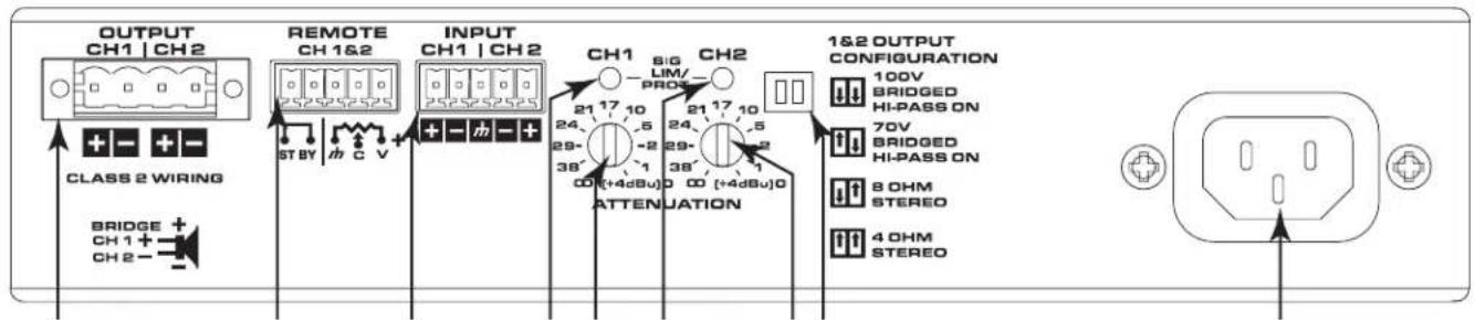 OUTPUT CH1 | CH2 CLASS 2 WIRING BRIDGE + CH 1+ CH 2- REMOTE CH 1&2 ST BY C V INPUT CH1 | CH2 + - + - ATTENUATION CH1 SIG LIM/ PROJ 21 17 10 24 -2 29- 38 21 17 10 24 -2 29- 38 21 17 10 ATTENUATION 1&2 OUTPUT CONFIGURATION 100V BRIDGED HI-PASS ON 70V BRIDGED HI-PASS ON 8 OHM STEREO 4 OHM STEREO
