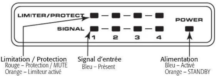 QSC SPA4100 - Panneau avant - 2