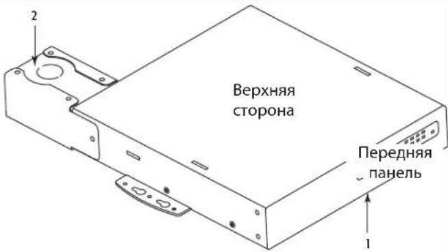 Верхняя сторона Передняя панель 1 2