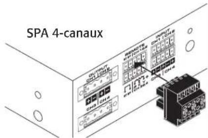 QSC SPA4100 - Télécommande - 4