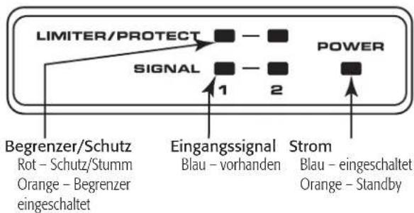 LIMITER/PROTECT SIGNAL POWER 1 2 Begrenzer/Schutz Rot - Schutz/Stumm Orange - Begrenzer eingeschaltet Eingangssignal Blau - vorhanden Strom Blau - eingeschaltet Orange - Standby