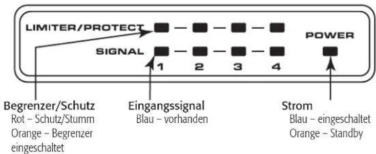 LIMITER/PROTECT SIGNAL 1 2 3 4 POWER Begrenzer/Schutz Rot - Schutz/Stumm Orange - Begrenzer eingeschaltet Eingangssignal Blau - vorhanden Strom Blau - eingeschaltet Orange - Standby