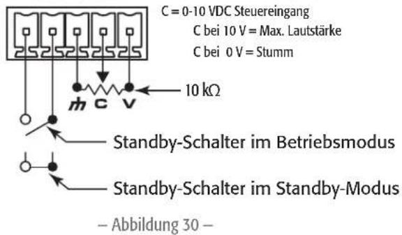 C = 0-10 VDC Steuereingang C bei 10 V = Max. Lautstärke C bei 0 V = Stumm 10 kΩ Standby-Schalter im Betriebsmodus Standby-Schalter im Standby-Modus — Abbildung 30 —