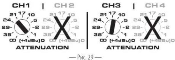 CH1 | CH2 | CH3 | CH4 ATTENUATION — Prc. 29 — 21 17 10 24 -5 24 17 10 29 -2 29 -2 38 1 38 1 (+4dBu)0 (+4dBu)0 ATTENUATION 21 17 10 24 -5 24 -2 29 -2 29 -2 38 1 38 1 (+4dBu)0 (+4dBu)0