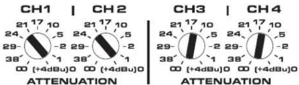 CH1 | CH2 21 17 10 24 5 29-2 38 1 (+4dBu)0 21 17 10 24 5 29-2 38 1 (+4dBu)0 ATTENUATION CH3 | CH4 21 17 10 24 5 29-2 38 1 (+4dBu)0 21 17 10 24 5 29-2 38 1 (+4dBu)0 ATTENUATION