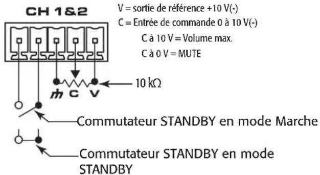 QSC SPA4100 - Mode BRIDGE 70 V / 100 V - 2