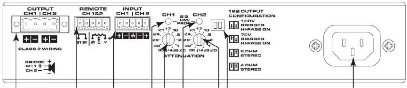 OUTPUT CH1 | CH2 CLASS 2 WIRING BRIDGE + CH 1 + CH 2 - REMOTE CH 1&2 ST BY C V INPUT CH1 | CH2 + - + + CH1 21 17 10 24- 38' 29- (+4dBu) ATTENUATION SIG LIM/ PROT 21 17 10 24- 38' (+4dBu) CH2 1 1 1 1 1 1 1&2 OUTPUT CONFIGURATION 100V BRIDGED HI-PASS ON 70V BRIDGED HI-PASS ON 8 OHM STEREO 4 OHM STEREO