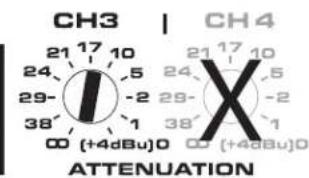 CH3 | CH4 21 17 10 24 5 29 -2 38 1 00 (+4dBu)0 ATTENUATION 21 17 10 24 5 29 -2 38 1 00 (+4dBu)0