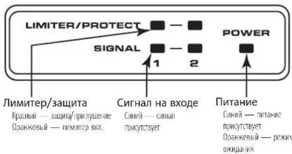 LIMITER/PROTECT SIGNAL POWER 1 2 Лимитер/защита Красный — защита/приглушение Оранжевый — лимитер вкл. Сигнал на входе Синий — сипил присутствует Питание Синий — питание присутствует Оранжевый — режим ожидания