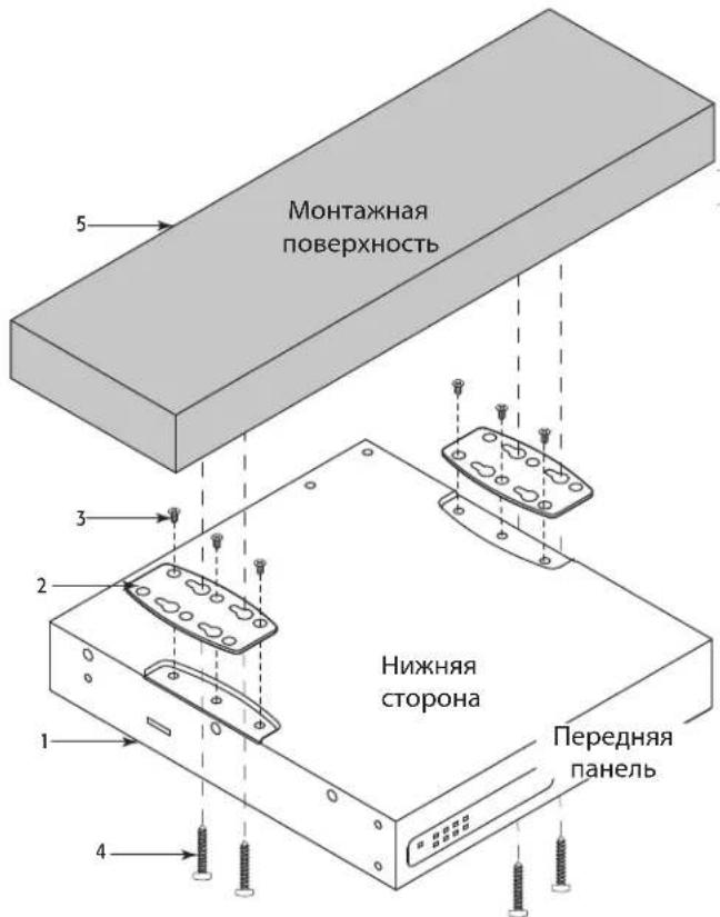 Монтажная поверхность Нижняя сторона Передняя панель