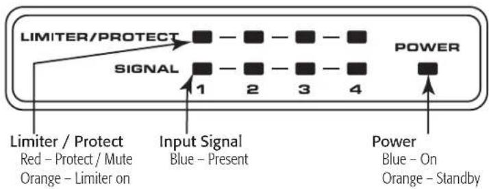 QSC SPA4100 - Front Panel - 2