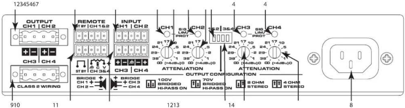 12345467 OUTPUT CH1 | CH2 REMOTE ST BY | CH1&2 INPUT CH1 | CH2 CH3 CH4 CLASS 2 WIRING ST BY CH3&4 BRIDGE + CH 1 + CH 2 - BRIDGE + CH 3 - CH 4 ATTENUATION OUTPUT CONFIGURATION 100V BRIDGED HI-PASS ON 70V BRIDGED HI-PASS ON 8 OHM STEREO 4 OHM STEREO 910 11 1213 14 8