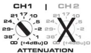 CH1 | CH2 21 17 10 24 5 29 -2 38 1 (+4dBu)0 21 17 10 24 5 29 -2 38 1 (+4dBu)0 ATTENUATION