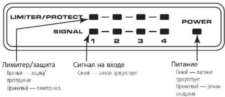 LIMITER/PROTECT SIGNAL POWER 1 2 3 4 Лимитер/защита Красный — защита/ приглушение Оранжевый — лимитер вкл. Сигнал на входе Синий — сигнал присутствует Питание Синий — питание присутствует Оранжевый — режим ожидания